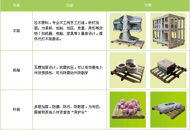 海阳市到日喀则物流专线